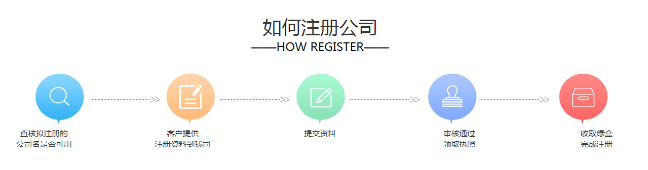 香港注册